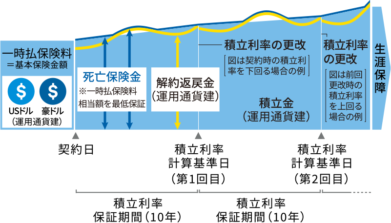 しくみ図(イメージ)