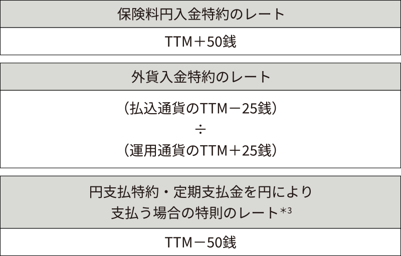 保険料円入金特約 外貨入金特約 円支払特約および定期支払金を円により支払う場合の特則のレート