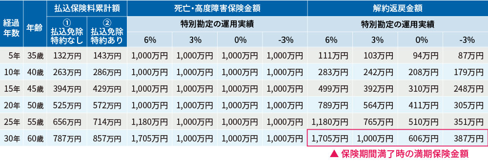 変額保険 ライフインベスト メットライフ生命保険株式会社 公式 変額保険 ライフインベスト メットライフ生命保険株式会社 公式