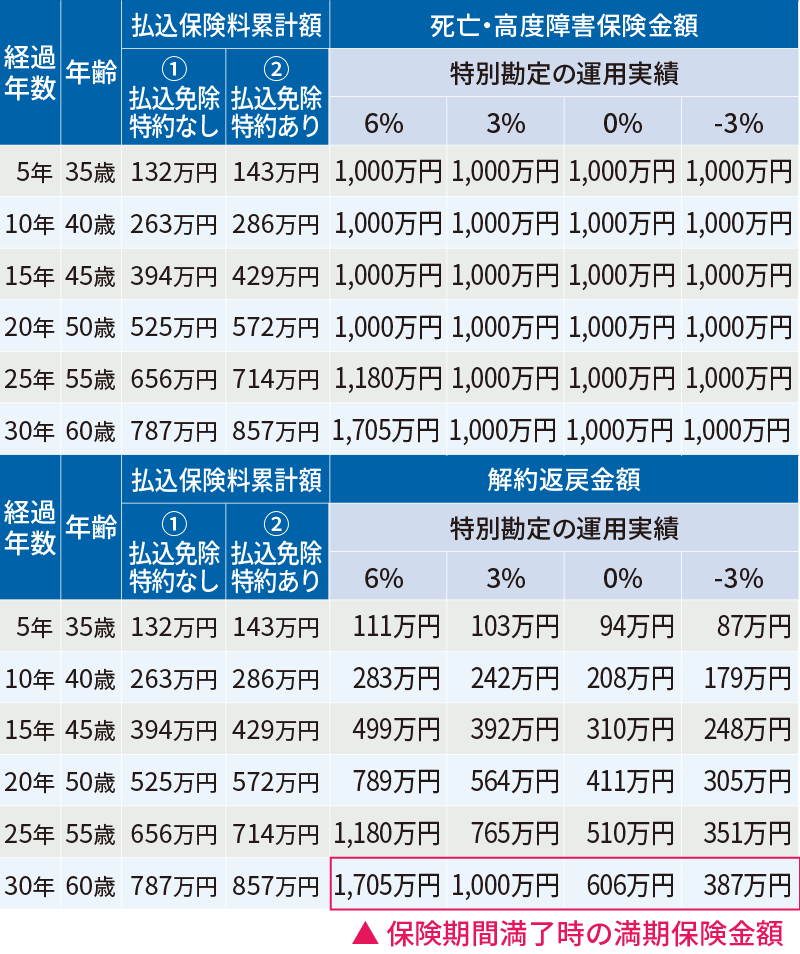 変額保険 ライフインベスト メットライフ生命保険株式会社 公式 変額保険 ライフインベスト メットライフ生命保険株式会社 公式