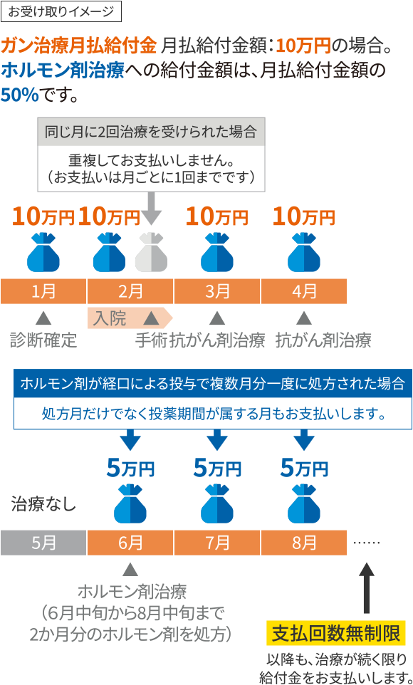 終身医療保障保険 マイ フレキシィ｜メットライフ生命【公式】