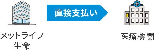 メットライフ生命 直接支払い 医療機関