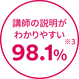 ut̐킩₷98.1%