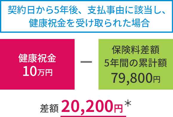 終身医療保険 フレキシィ Sのメットライフ生命