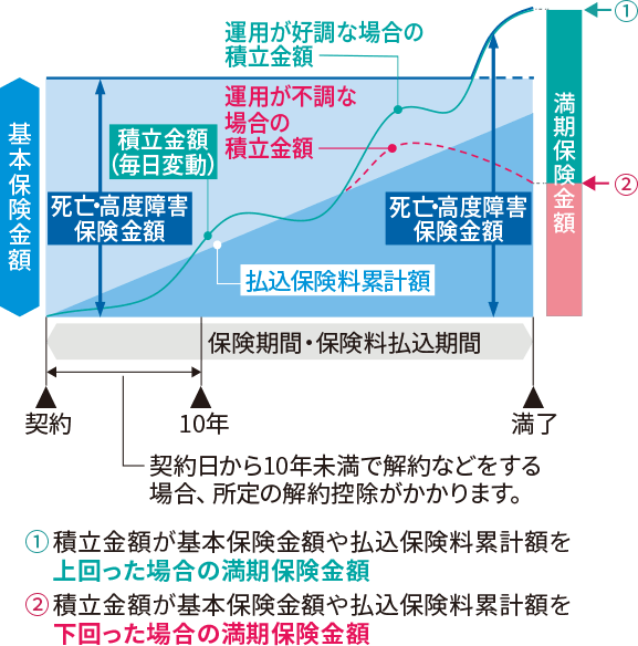 ライフ アリコ 解約 メット 【メットライフアリコの口コミと評判】