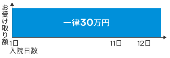 入院一時金型お受け取りイメージ