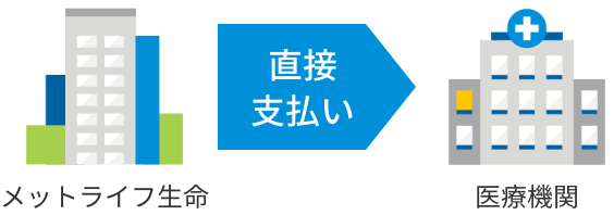 メットライフ生命から医療機関に直接支払い