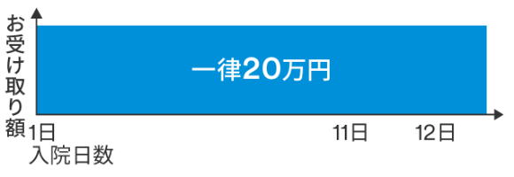 入院一時金型お受け取りイメージ